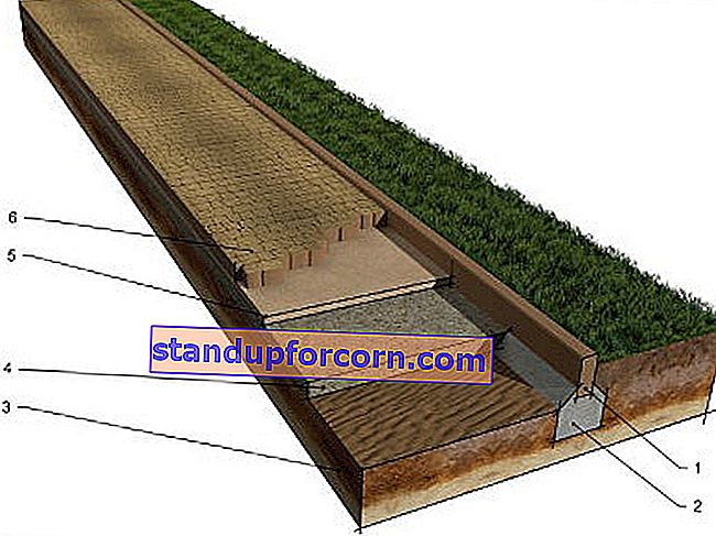Spodná stavba pre dlažobné kocky - schéma základnej konštrukcie chodníka pre chodcov